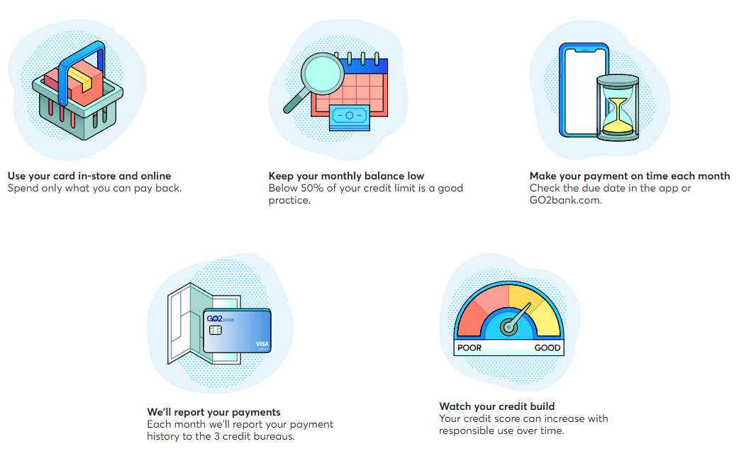 Extra vs. GO2Bank (Debit Cards to Build Credit) Brandon Na Digital
